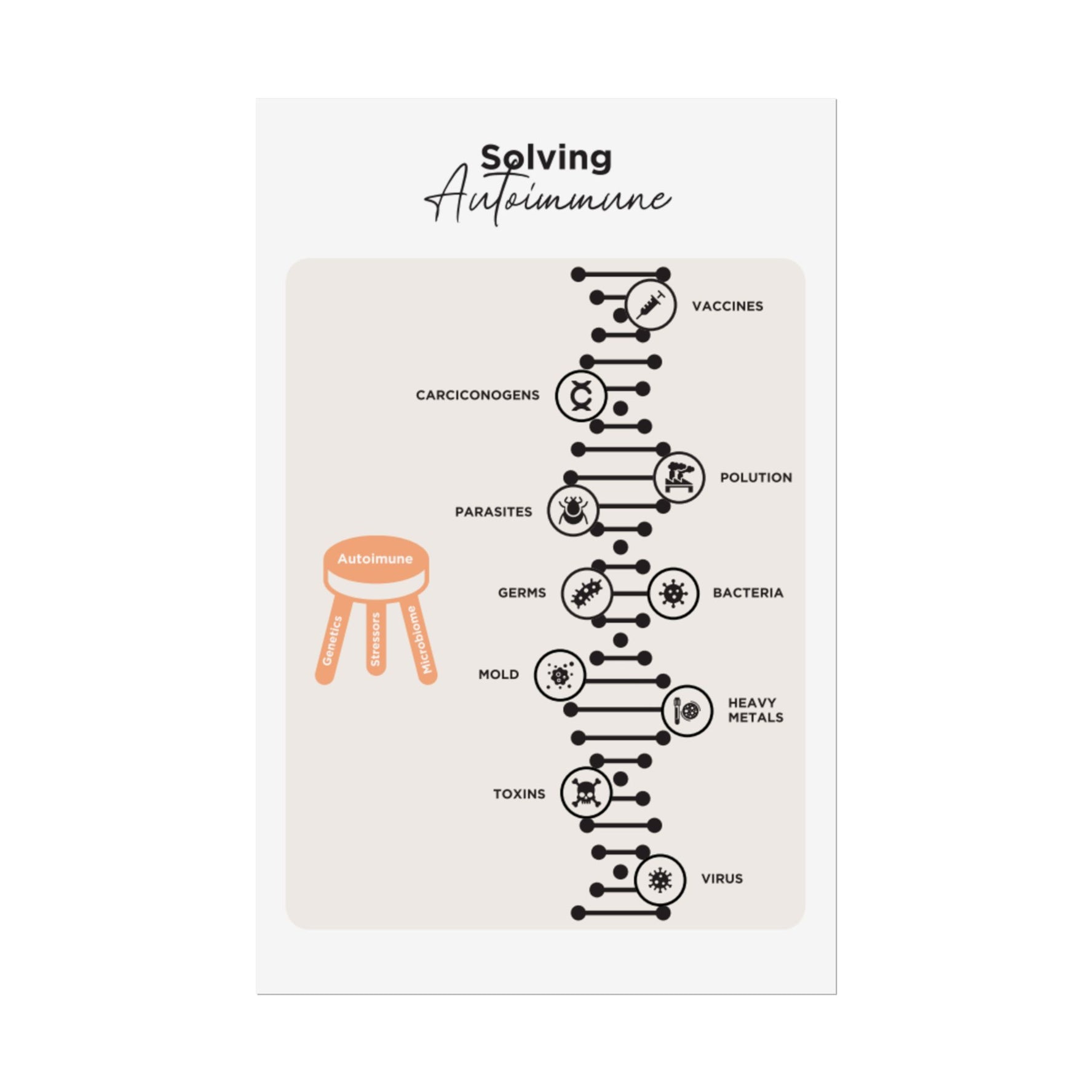 Solving Autoimmune Poster