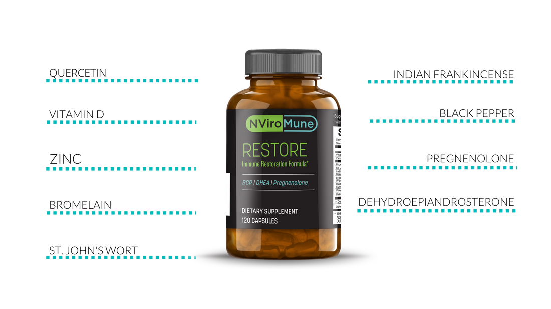 NViroMune – Restore 120ct bottle