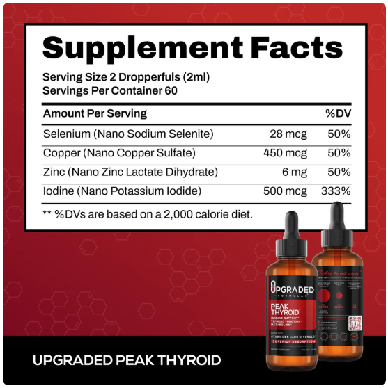 Upgraded Peak Thyroid